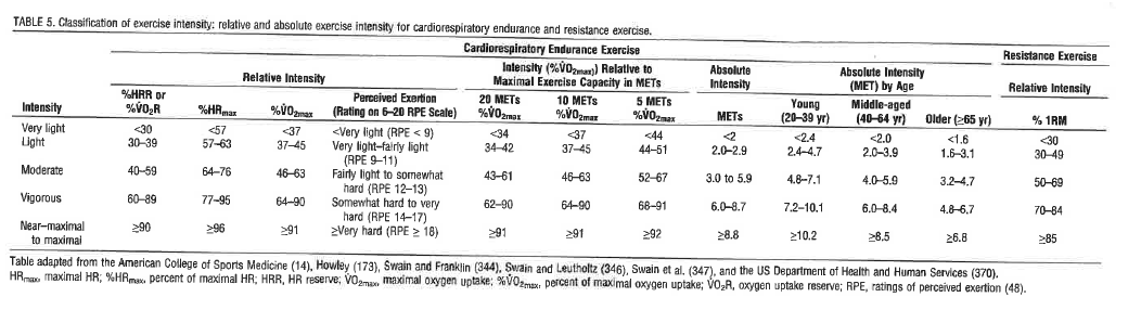 Acsm Exercise Intensity | Atelier-yuwa.ciao.jp